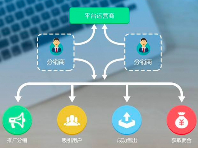 如何成为成功的虚拟主机分销商，分销商设置的关键步骤是什么？